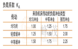 齒輪齒條傳動計算和選型（精）